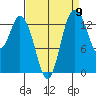 Burns Point tide chart for Friday, September 9, 2022