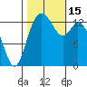 Burns Point tide chart for Saturday, October 15, 2022