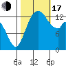 Burns Point tide chart for Monday, October 17, 2022