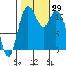 Burns Point tide chart for Saturday, October 29, 2022