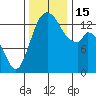 Burns Point tide chart for Tuesday, November 15, 2022