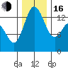 Burns Point tide chart for Friday, December 16, 2022