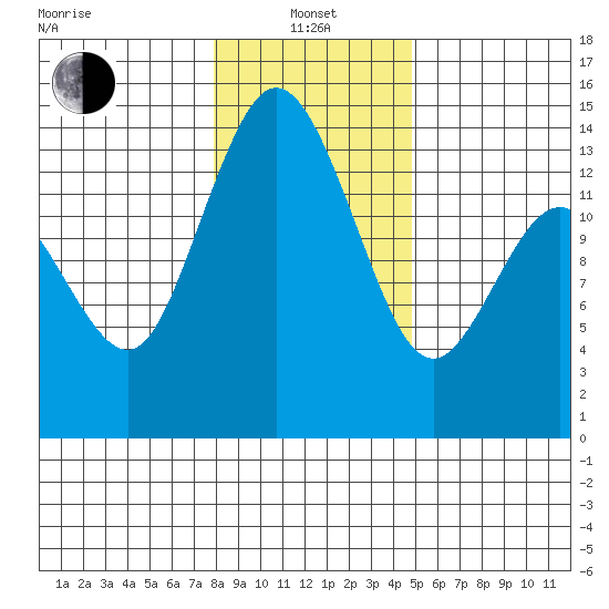 Burns Point tide chart for Saturday, January 14, 2023