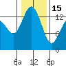 Burns Point tide chart for Sunday, January 15, 2023