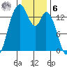 Burns Point tide chart for Friday, January 6, 2023