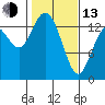 Burns Point tide chart for Monday, February 13, 2023
