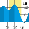 Burns Point tide chart for Wednesday, February 15, 2023