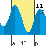 Burns Point tide chart for Saturday, March 11, 2023