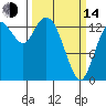Burns Point tide chart for Tuesday, March 14, 2023