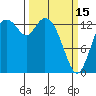Burns Point tide chart for Wednesday, March 15, 2023