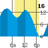 Burns Point tide chart for Thursday, March 16, 2023