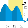Burns Point tide chart for Friday, March 17, 2023