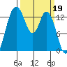 Burns Point tide chart for Sunday, March 19, 2023
