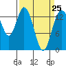 Burns Point tide chart for Saturday, March 25, 2023