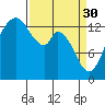 Burns Point tide chart for Thursday, March 30, 2023
