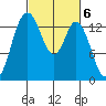 Burns Point tide chart for Monday, March 6, 2023