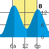 Burns Point tide chart for Wednesday, March 8, 2023