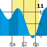 Burns Point tide chart for Tuesday, April 11, 2023