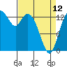 Burns Point tide chart for Wednesday, April 12, 2023
