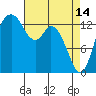 Burns Point tide chart for Friday, April 14, 2023