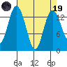 Burns Point tide chart for Wednesday, April 19, 2023