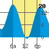 Burns Point tide chart for Thursday, April 20, 2023