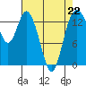 Burns Point tide chart for Saturday, April 22, 2023