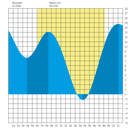 Burns Point tide chart for Monday, April 24, 2023