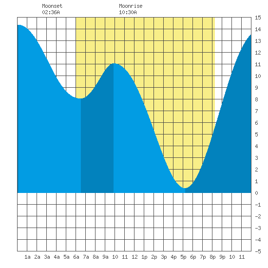 Burns Point tide chart for Wednesday, April 26, 2023