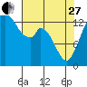 Burns Point tide chart for Thursday, April 27, 2023