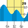 Burns Point tide chart for Saturday, April 29, 2023