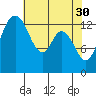 Burns Point tide chart for Sunday, April 30, 2023