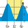 Burns Point tide chart for Thursday, April 6, 2023
