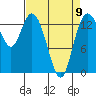 Burns Point tide chart for Sunday, April 9, 2023