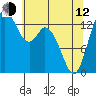 Burns Point tide chart for Friday, May 12, 2023