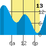 Burns Point tide chart for Saturday, May 13, 2023