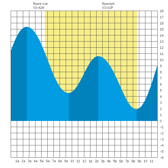 Burns Point tide chart for Sunday, May 14, 2023
