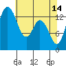 Burns Point tide chart for Sunday, May 14, 2023