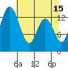 Burns Point tide chart for Monday, May 15, 2023