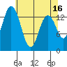 Burns Point tide chart for Tuesday, May 16, 2023