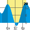 Burns Point tide chart for Saturday, May 20, 2023