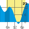 Burns Point tide chart for Tuesday, May 23, 2023