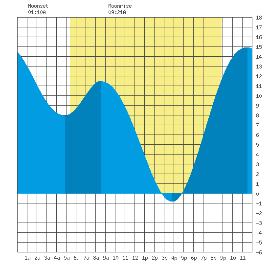 Burns Point tide chart for Wednesday, May 24, 2023
