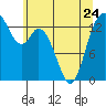 Burns Point tide chart for Wednesday, May 24, 2023