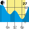 Burns Point tide chart for Saturday, May 27, 2023