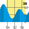 Burns Point tide chart for Tuesday, May 30, 2023