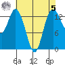 Burns Point tide chart for Friday, May 5, 2023