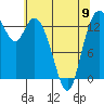 Burns Point tide chart for Tuesday, May 9, 2023