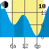 Burns Point tide chart for Saturday, June 10, 2023