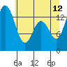 Burns Point tide chart for Monday, June 12, 2023